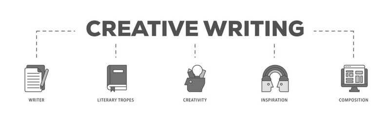 Creative writing infographic icon flow process which consists of writer, literary tropes, creativity, idea, inspiration, and composition icon live stroke and easy to edit 