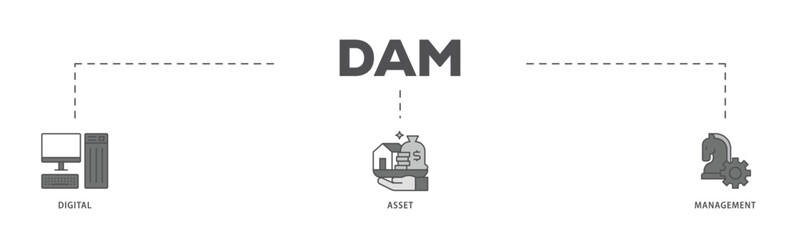 Dam infographic icon flow process which consists of binary, automation, processing, design, data, network, and connection icon live stroke and easy to edit 