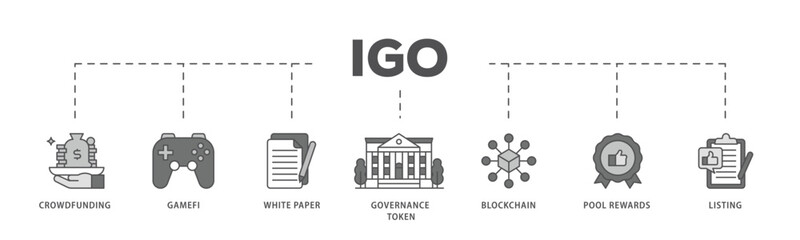 IGO infographic icon flow process which consists of crowdfunding, gamefi, white paper, governance token, blockchain, pool rewards and listing icon live stroke and easy to edit 