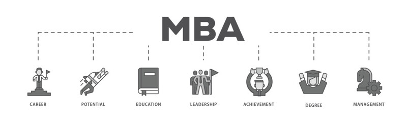 MBA infographic icon flow process which consists of career, potential, education, leadership, achievement, degree and management icon live stroke and easy to edit 