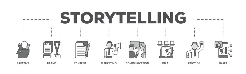 Storytelling infographic icon flow process which consists of creative, brand, content, marketing, communication, viral, emotion, and share icon live stroke and easy to edit  - obrazy, fototapety, plakaty