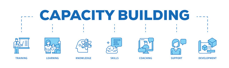 Capacity building infographic icon flow process which consists of training, learning, knowledge, skills, coaching, support, and development icon live stroke and easy to edit 