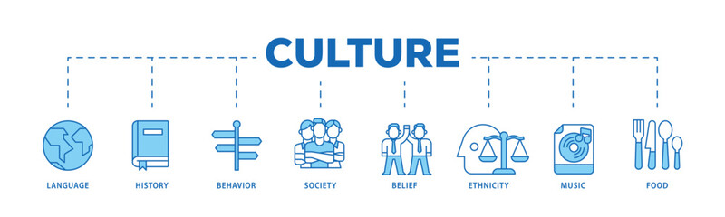 Culture infographic icon flow process which consists of food, music, society, ethni, city, belief, behavior, history, language icon live stroke and easy to edit 