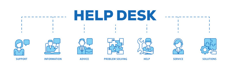 Help desk infographic icon flow process which consists of support, information, advice, problem solving, help, service and solutions icon live stroke and easy to edit  - obrazy, fototapety, plakaty