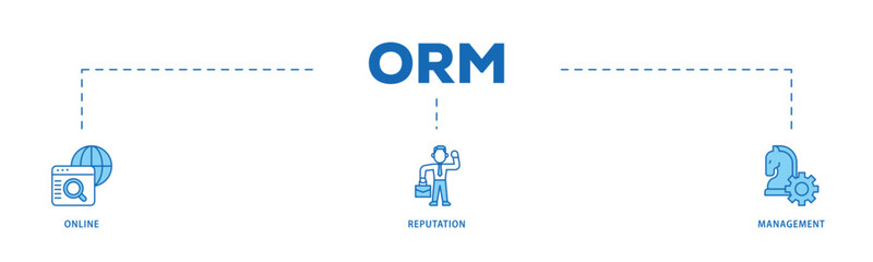 ORM infographic icon flow process which consists of internet, browser, winner, trust, favorite, and business icon live stroke and easy to edit 