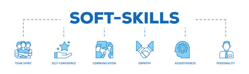 Soft skills infographic icon flow process which consists of team spirit, self confidence, communication, empathy, assertiveness, and personality icon live stroke and easy to edit  - obrazy, fototapety, plakaty
