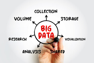 Big Data refers to data sets that are too large or complex to be dealt with by traditional...
