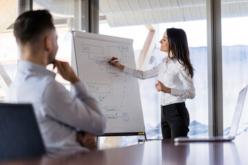 Businesswoman and businessman working with flip chart in office