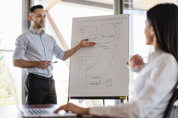 Businessman and businesswoman working with flip chart in office