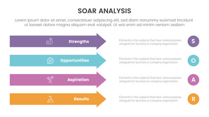 soar business analysis framework infographic with rectangle arrow right direction 4 point list concept for slide presentation