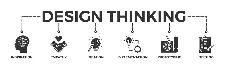 Design thinking process infographic banner web icon vector illustration concept with an icon of inspiration, empathy, ideation, implementation, prototyping, and testing