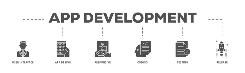 App development infographic icon flow process which consists of coding, release, testing, responsive, app design, user interface icon live stroke and easy to edit 