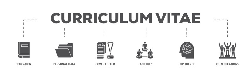 Curriculum vitae infographic icon flow process which consists of education, personal data, cover letter, abilities, experience and qualifications icon live stroke and easy to edit  - obrazy, fototapety, plakaty