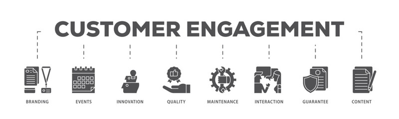Customer engagement infographic icon flow process which consists of branding, events, innovation, quality, maintenance, interaction, guarantee, content icon live stroke and easy to edit  - obrazy, fototapety, plakaty