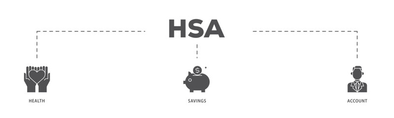 HSA infographic icon flow process which consists of healthcare, growth, id card, and accounting icon live stroke and easy to edit  - obrazy, fototapety, plakaty