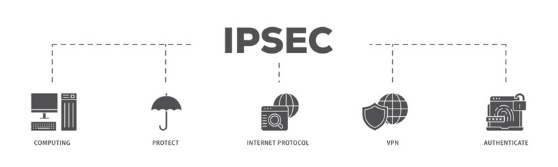 IPsec infographic icon flow process which consists of cloud computing, protect, internet protocol, vpn, and authenticate icon live stroke and easy to edit 