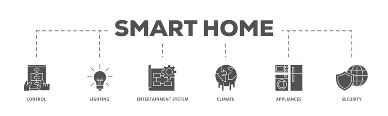 Smart home infographic icon flow process which consists of control, lighting, entertainment system, climate, appliances, mobile and security icon live stroke and easy to edit  - obrazy, fototapety, plakaty