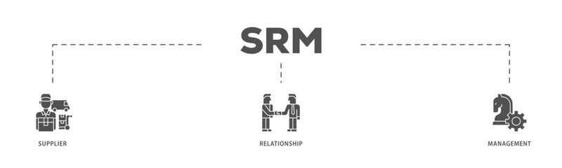 Srm infographic icon flow process which consists of product, delivery, supply, chain, checklists, cycle, agreement, system, process icon live stroke and easy to edit  - obrazy, fototapety, plakaty