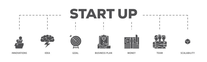 Start up  infographic icon flow process which consists of innovation, idea, goal, business plan, money, team, and scalability icon live stroke and easy to edit 
