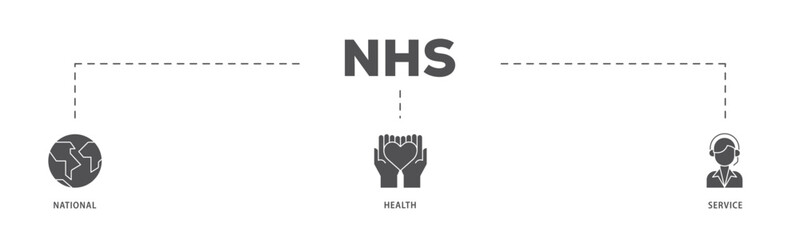 NHS infographic icon flow process which consists of globe, hospital, health insurance, ambulance, patient, and medical apps icon live stroke and easy to edit  - obrazy, fototapety, plakaty