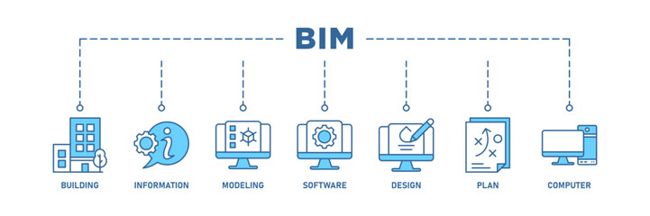 BIM banner web icon set vector illustration concept for building information modeling with icon of building, information, modeling, software, design, plan, and computer - obrazy, fototapety, plakaty