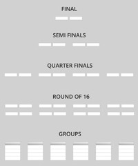 Vector championship bracket for football and other sports, blank template schedule design for 24 teams and playoffs starting from best of 16
