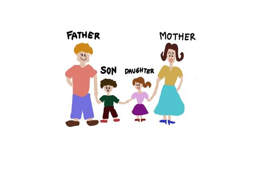 Hand drawn picture cartoon characters of father, mother, daughter and son. Family. White background. Concept, warm and happy family. Illustration for using as teaching aids or design for decoration.