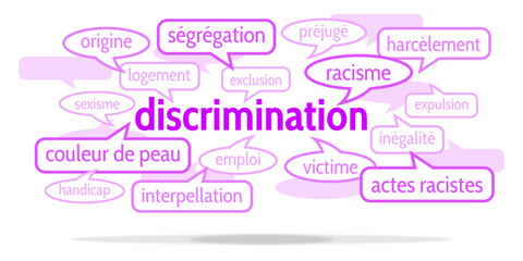 Nuage de Mots Discrimination v10