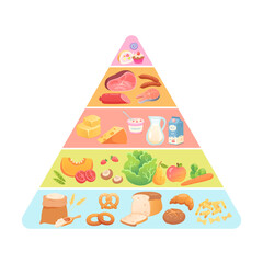 Food healthy pyramid vector illustration. Nutrition infographic. Diet guide. Recommendations for healthy lifestyle. Meals guideline. Colorful food, meat, fruit, vegetables icon set - obrazy, fototapety, plakaty