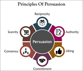 Six Principles Of Persuasion - Reciprocity, Authority, Liking, Commitment, Consensus, Scarcity - Infographic template with icons