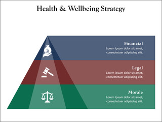 Health and Wellbeing strategy - Financial, Logical, Morale. Infographic template with icons