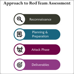 Approach to red team assessment - Reconnaissance, Planning and Preparation, Attack phase, Deliverables. Infographic template with icons