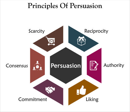 Six Principles Of Persuasion - Reciprocity, Authority, Liking, Commitment, Consensus, Scarcity - Infographic template with icons