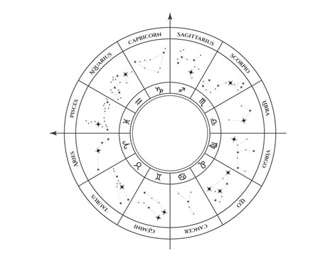 zodiac wheel with constellation. birth chart, horoscope and astrology symbol