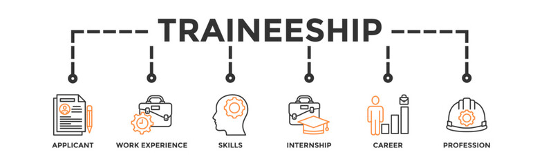 Traineeship banner web icon vector illustration concept for apprenticeship on job training program with icon of applicant, work experience, skills, internship, career, and profession