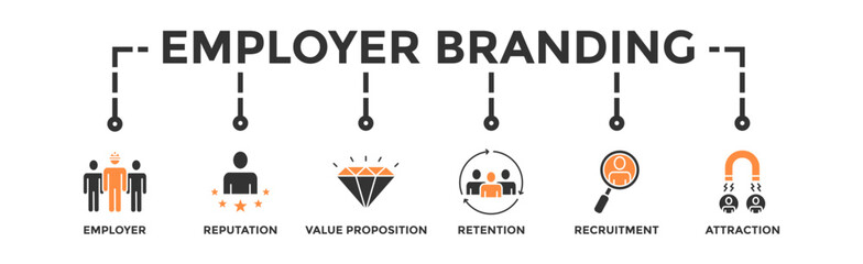 Employer branding banner web icon vector illustration concept with an icon of pay raise, reputation, value proposition, retention, recruitment and attraction - obrazy, fototapety, plakaty