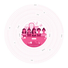 Circular period tracker for an entire year, featuring modern, flat artwork of a group of women with sanitary pads, menstrual cups, tampons, and medication
