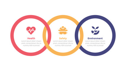 HSE health safety environments infographics template diagram with circle outline joined combination with 3 point step design for slide presentation