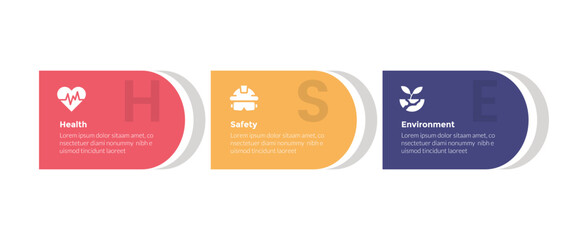 HSE health safety environments infographics template diagram with round rectangle horizontal with 3 point step design for slide presentation