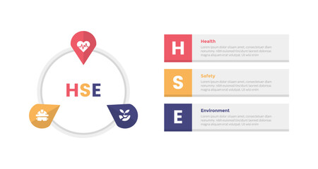 HSE health safety environments infographics template diagram with arrow shape circular on circle with 3 point step design for slide presentation
