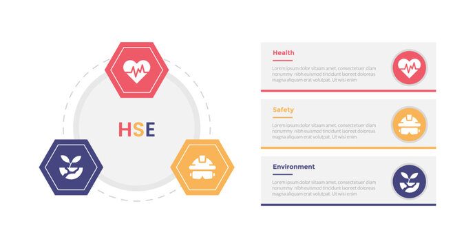 HSE health safety environments infographics template diagram with hexagonal shape on circle with 3 point step design for slide presentation