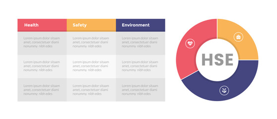 HSE health safety environments infographics template diagram with table and piechart circle design with 3 point step design for slide presentation