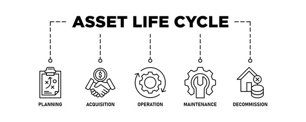 Asset life cycle banner web icon set vector illustration concept with icon of planning, acquisition, operation, maintenance, and decommission