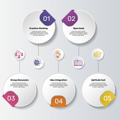 Infographics with Creative Learning theme icons, 10 steps. Such as creative thinking, open book, group discussion, idea integration and more.