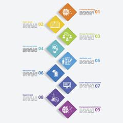 Infographics with Creative Learning theme icons, 10 steps. Such as creative thinking, open book, group discussion, idea integration and more.