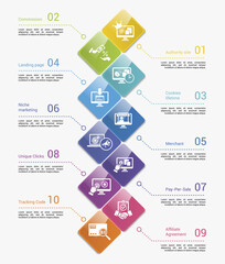 Infographics with Affilate Marketing theme icons, 10 steps. Such as authority site, commission, cookies lifetime, landing page and more.