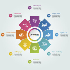 Infographics with Affilate Marketing theme icons, 10 steps. Such as authority site, commission, cookies lifetime, landing page and more.