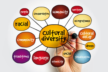 Cultural diversity mind map, concept for presentations and reports