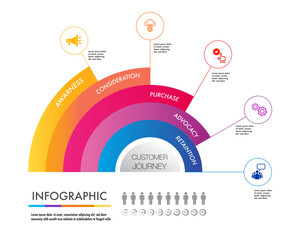 customer journey digital marketing projects milestone and percentage template Infographic