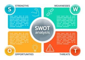 SWOT analysis diagram or chart with four elements: strengths, weakness, opportunities, threats. Business presentation concept with modern icons. Advantage, strategy, project layout design. Vector.